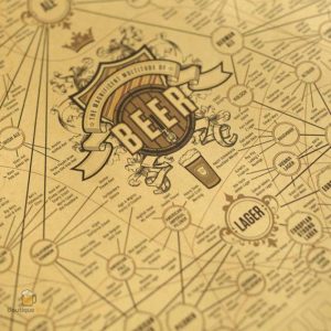 Affiche informative sur les types de bières