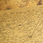 Poster créatif sur l'univers de la bière