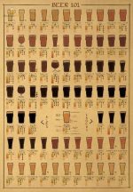 Poster de pintes de bières, décoration murale pour amateurs de bière