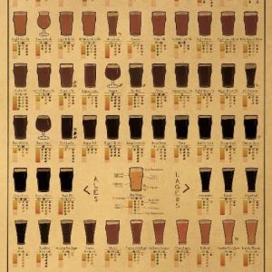 Poster de pintes de bières, décoration murale pour amateurs de bière