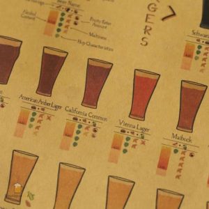 Affiche décorative sur le thème de la bière, design de pintes