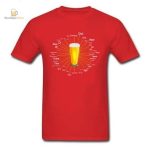 Idéal pour les fans de bière et de convivialité