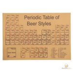 Affiche Tableau Périodique des Styles de Bières