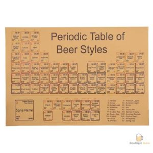 Affiche Tableau Périodique des Styles de Bières