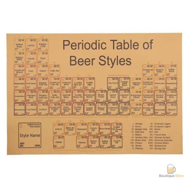 Affiche Tableau Périodique des Styles de Bières