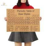 Poster informatif sur les différents styles de bière