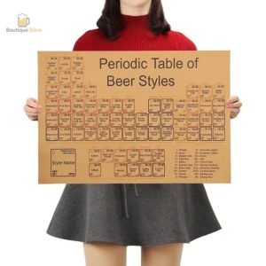 Poster informatif sur les différents styles de bière